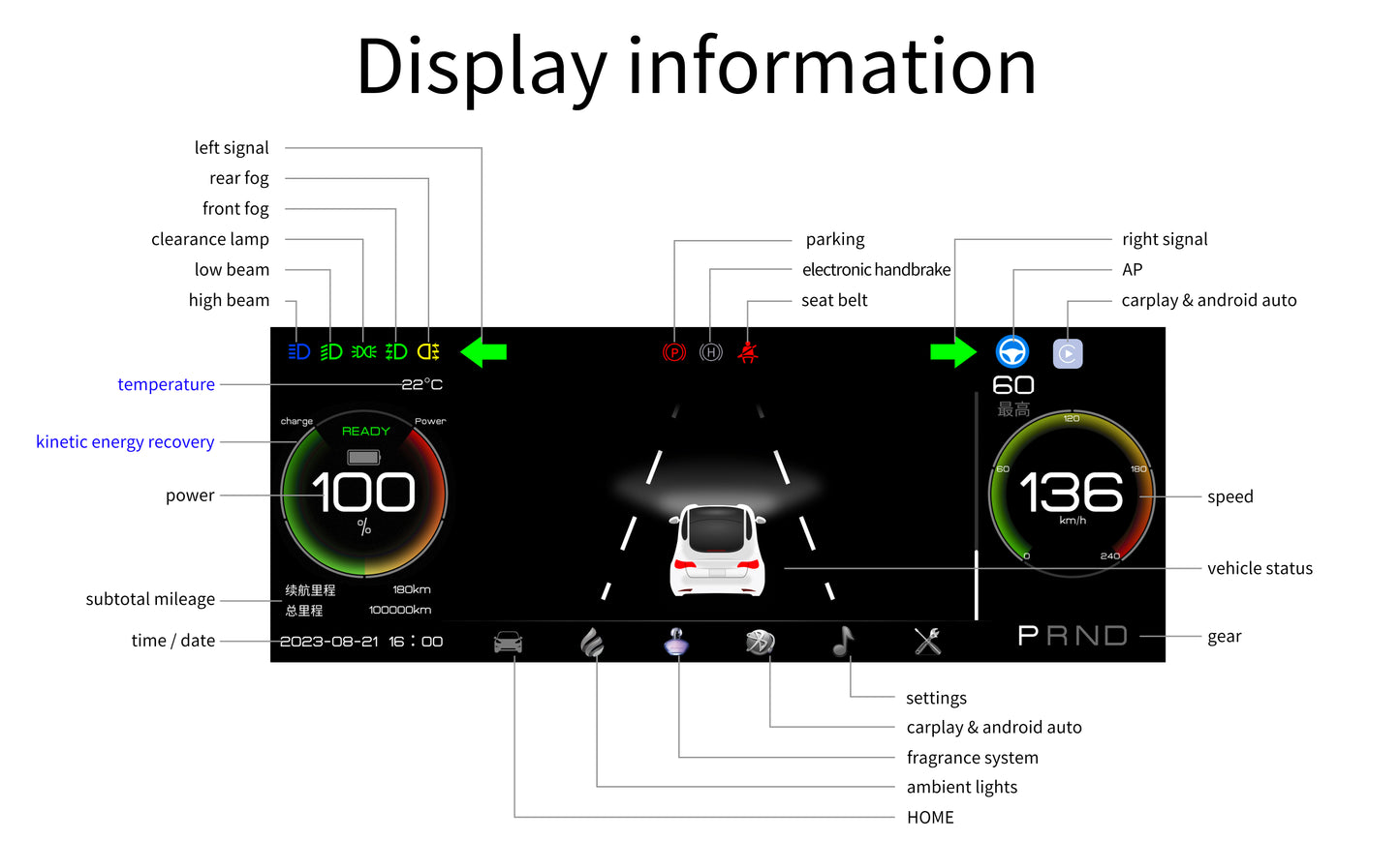 10.25-inch Integrated Smart Instrument Screen For Model 3/Y